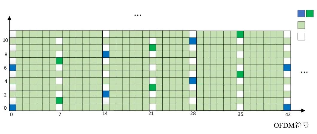 【最新成果】面向远距离高速无人机检测的OFDM通信感知一体化参考信号设计