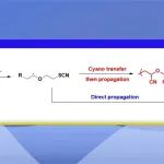 【Angew. Chem.】上科大李一凡课题组：乙烯基醚的可控聚合
