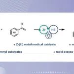 【ACS Catal.】华南理工吴钊课题组：可见光诱导锆催化偕二氯烷烃的活化与环丙烷化反应