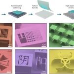研究前沿：二维晶体硬掩模-高深宽比纳米加工 | Nature Materials