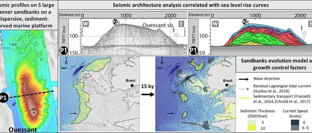 Geosci. Front. | 法国布列塔尼近海深水旗状沙洲的长期演化：古海岸线标志与水动力及海底形态的相互作用
