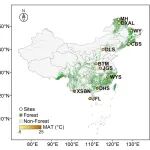 【Global Change Biology】沈阳生态所在森林土壤微生物碳氮利用效率温度敏感性研究方面取得进展