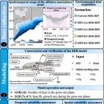 Ocean & Coastal Management | 我刊编委董云伟团队在海水养殖时空适宜性评估研究中取得新进展