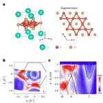 研究前沿：笼目超导CsV\u2083Sb\u2085 | Nature Physics