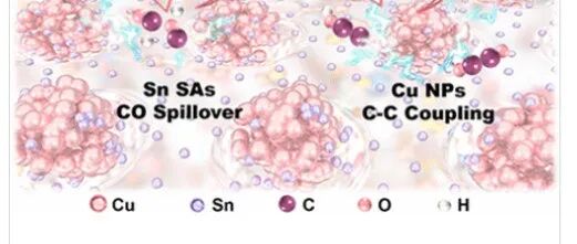 上海交通大学，南开大学和田纳西大学发表JACS：用于高效乙烯电合成的金属-有机骨架纳米粒子-单原子串联催化