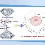 【Angew. Chem.】吉林大学肖冠军教授、中物院化材所齐广宇副研究员合作：双氢键协同作用诱导含能晶体中的零线性压缩行为
