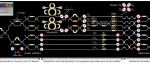 成果丨单片集成光量子芯片实现连续变量簇态制备、操控与测量一体化