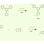 湖北大学严微教授课题组《Chem. Commun.》：富氮超交联聚合物用于血液灌流中胆红素的快速和选择性去除