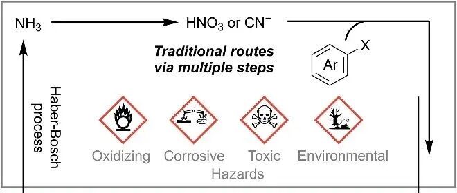 北京大学Science Advances:席振峰/魏俊年团队合作实现氮气和甲烷直接芳环氰基化新突破