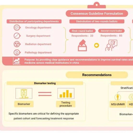 The Innovation | 中国晚期胃癌一线精准治疗共识