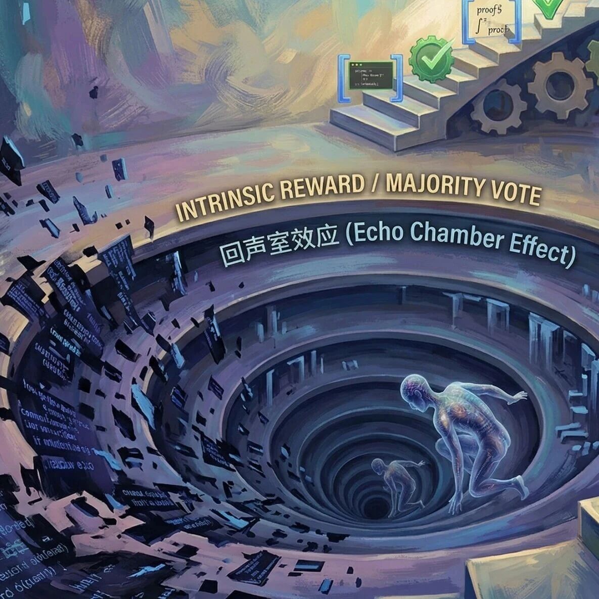 ICLR 2026 | 大模型的无监督强化学习能走多远？清华团队给出了系统性答案