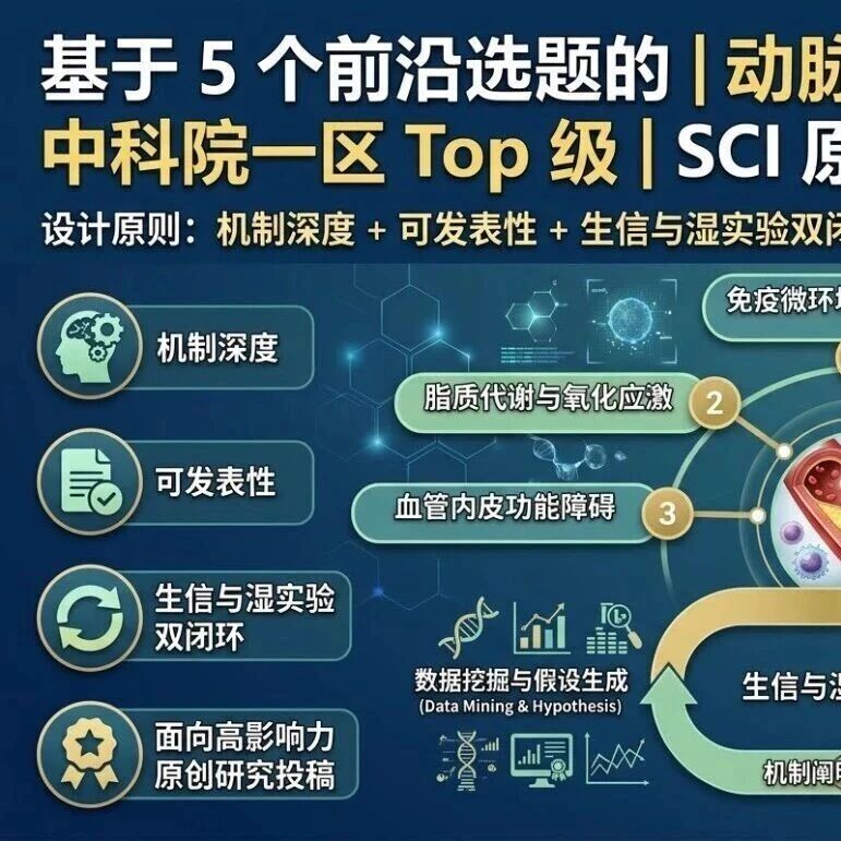 基于 5 个前沿选题的动脉粥样硬化方向中科院一区 Top 级SCI 原创文章设计方案