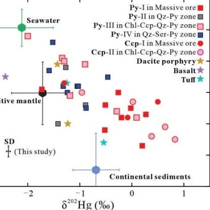 GCA | 肖兵、陈华勇等：汞同位素与绿泥石化学特征揭示VMS矿床岩浆挥发分驱动成矿机制