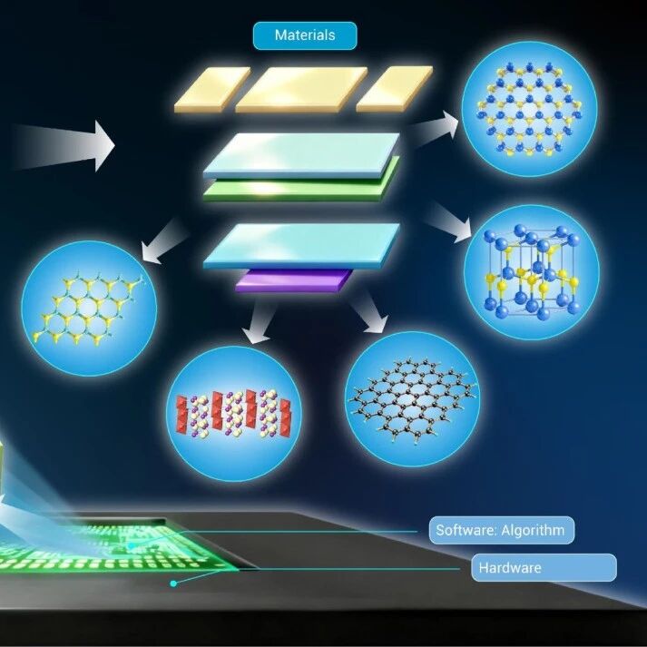 The Innovation Materials | 大数据时代几个可能的研究方向