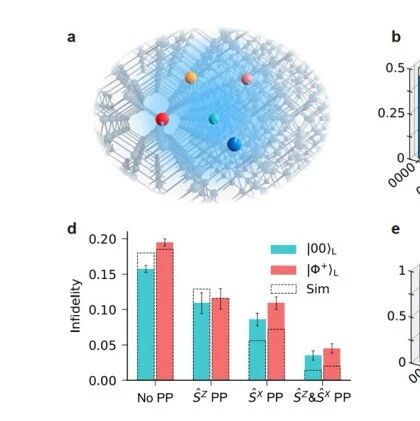 俞大鹏院士领衔！硅基量子计算 | Nature Nanotechnology