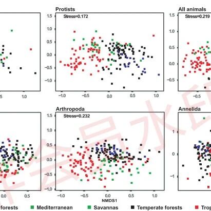 Ecology Letters: 生物多样性与群落组装