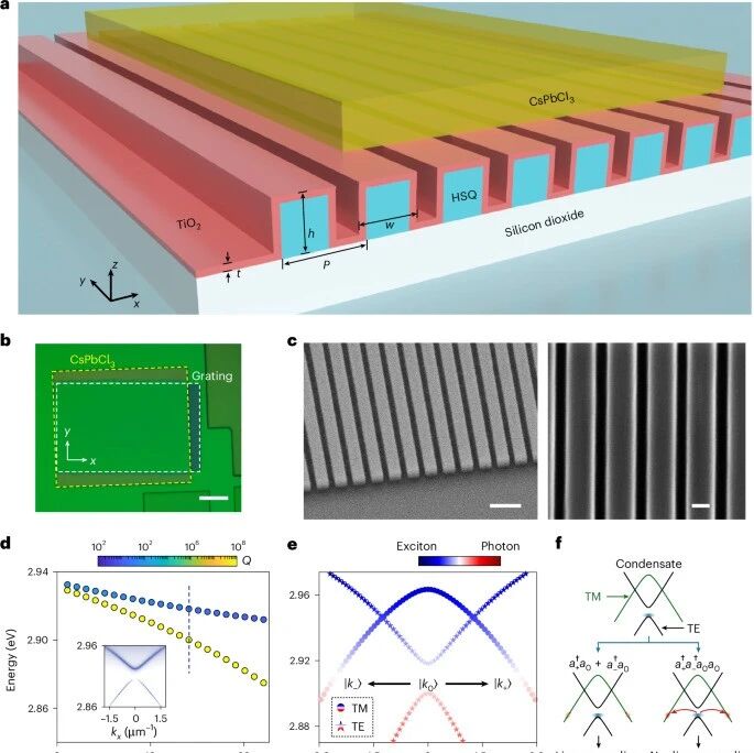 研究前沿：包玮，超固态-激光器，钙钛矿/纳米光栅光子结构 | Nature Nanotechnology