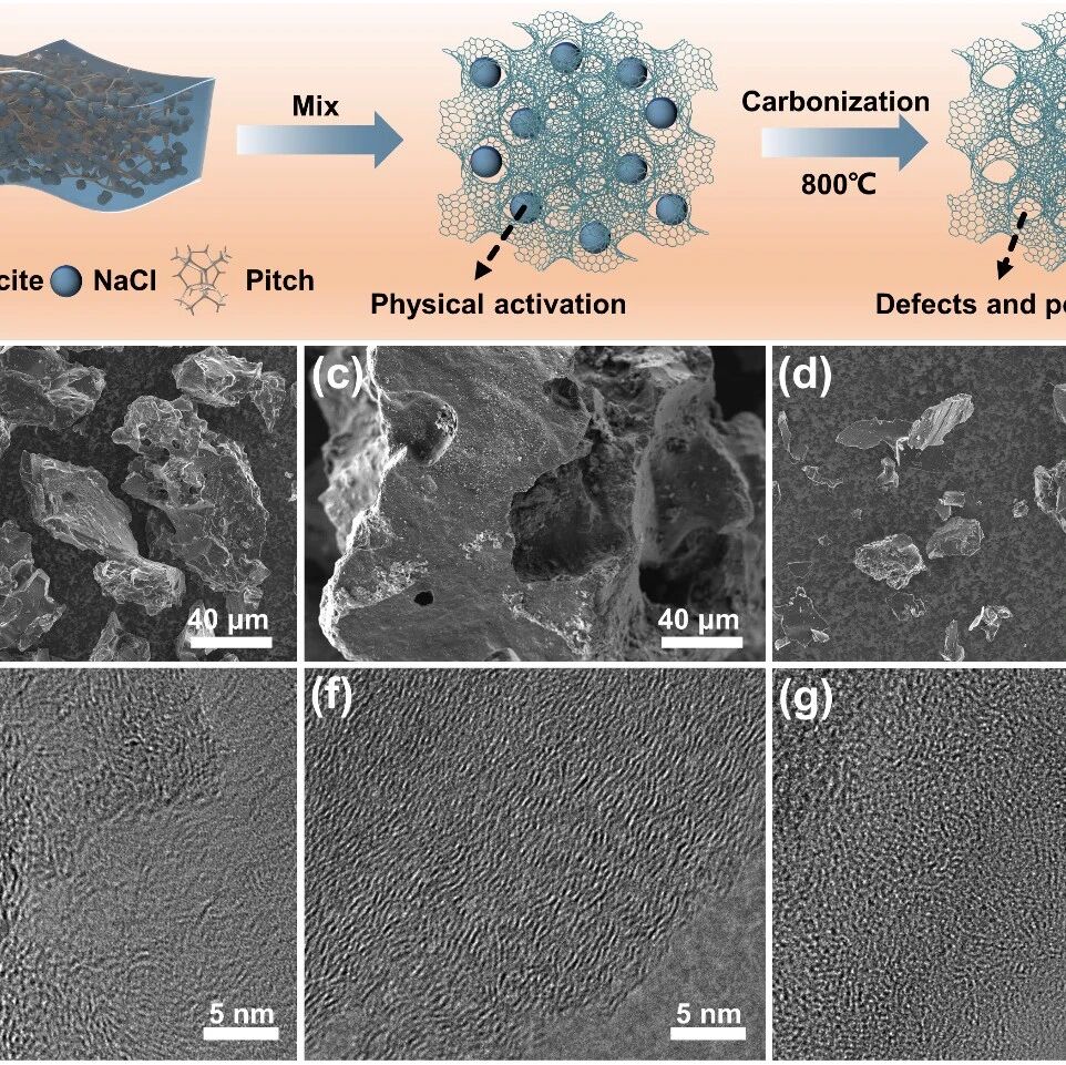 四川大学王延青 Carbon：瞬态氯化钠模板法用于高性能钠离子电池中缺陷工程化无烟煤衍生硬碳负极材料的制备