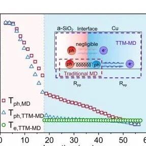 Nano Lett. | 北京大学杨林最新研究成果：轻原子钝化界面孔隙缺陷，提升Cu/a-SiO₂界面热输运