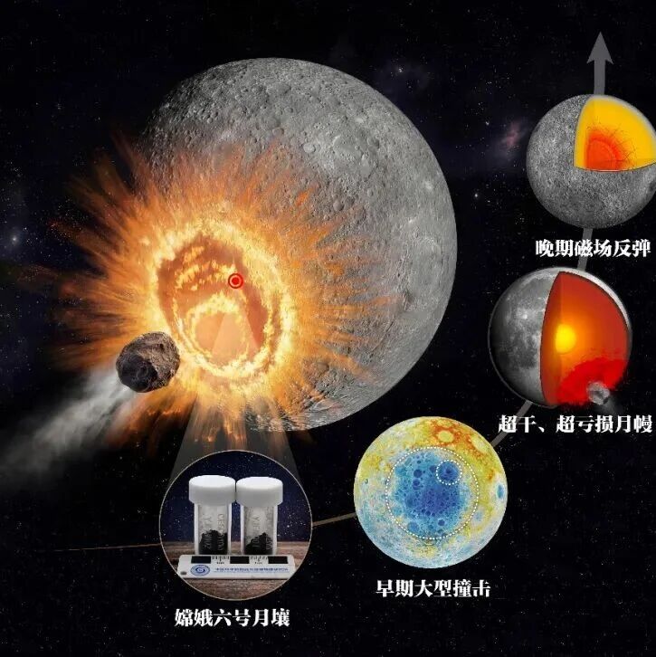 2025年度中国科学十大进展介绍
