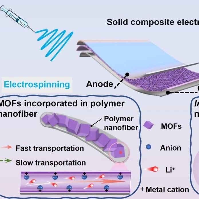 西南交通大学杨维清/董盼盼团队Adv Fiber Mater综述—固态锂电池MOFs/聚合物静电纺丝电解质：界面工程与协同离子传输