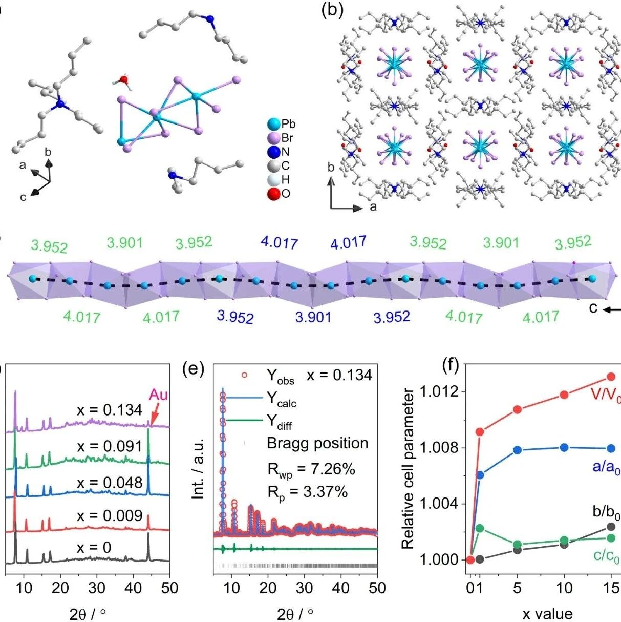 Chemistry of Materials：尺寸失配双阳离子合金化实现溴化铅杂化材料中H+/Li+协同离子传导