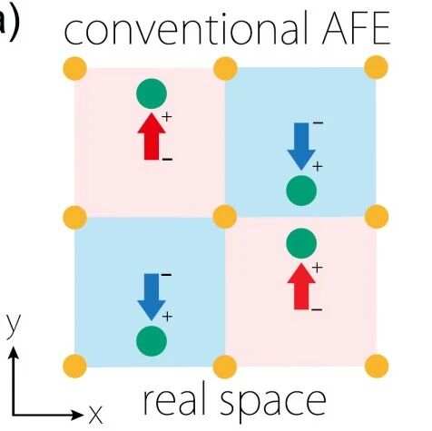 (纯计算)北京理工大学姚裕贵/张闰午/余智明团队Phys. Rev. Lett.: 第二类反铁电