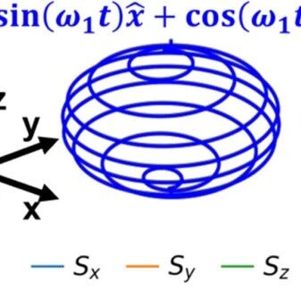 (纯计算)广东以色列理工学院陈鹏团队Phys. Rev. Lett.: 通过定制飞秒激光驱动二维材料中的面内光学可调磁态
