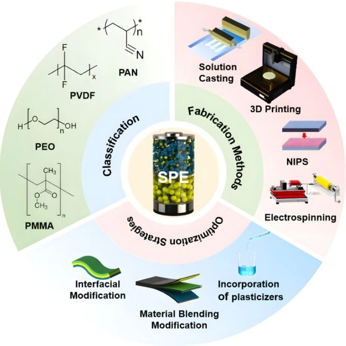 清华深研院刘思捷Carbon Energy：从分子链设计到性能突破的聚合物固态电解质