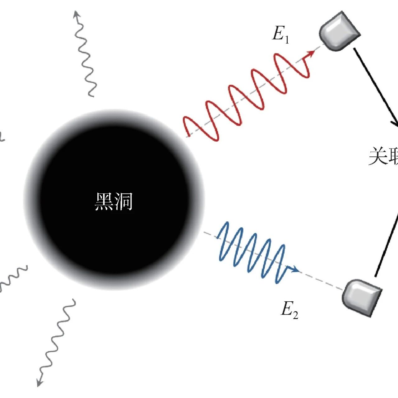 从热力学“推导”统计物理
