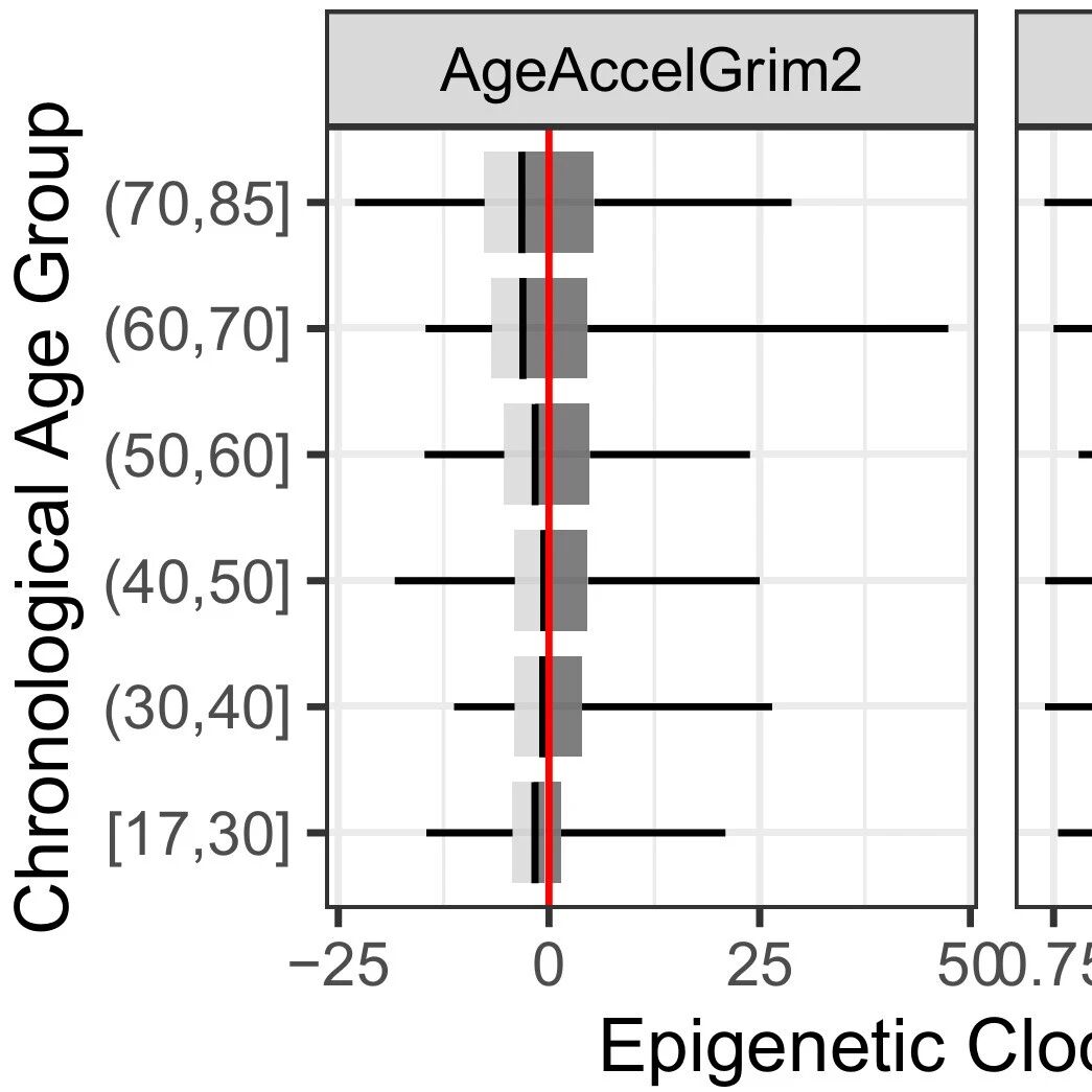 PNAS | 2000多人研究：长期接触讨厌的人会加速衰老，女性比男性更易受影响