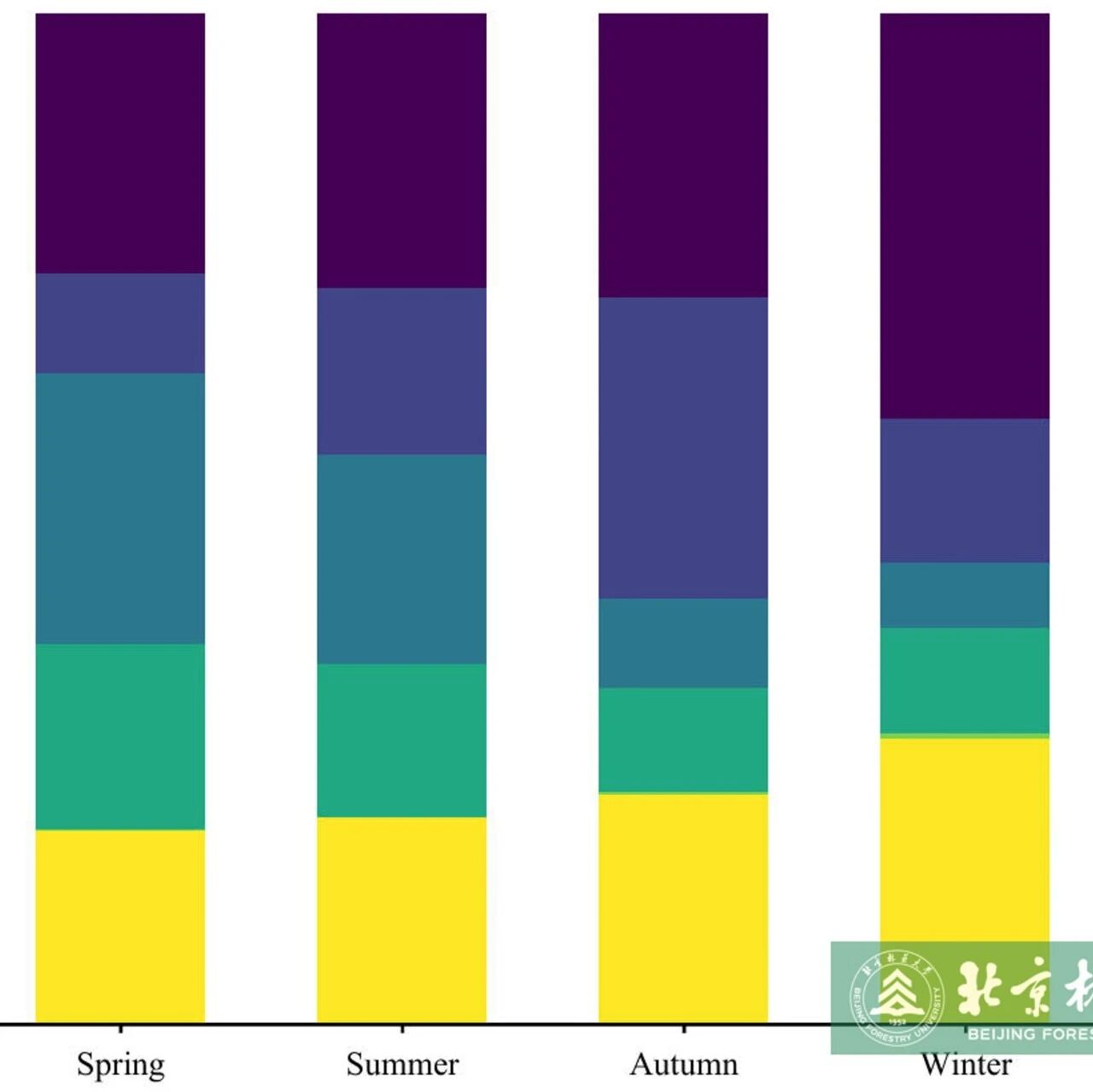 北京林业大学保护学院科研团队在生物学一区期刊上发表研究论文，在猛禽食性研究方面取得新进展