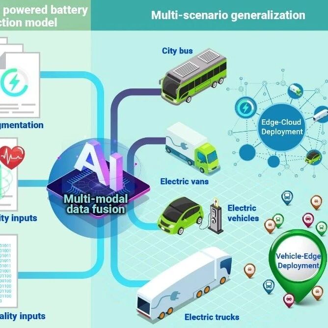 The Innovation||把电池退化轨迹“画出来”：视觉驱动的实车SOH预测新突破