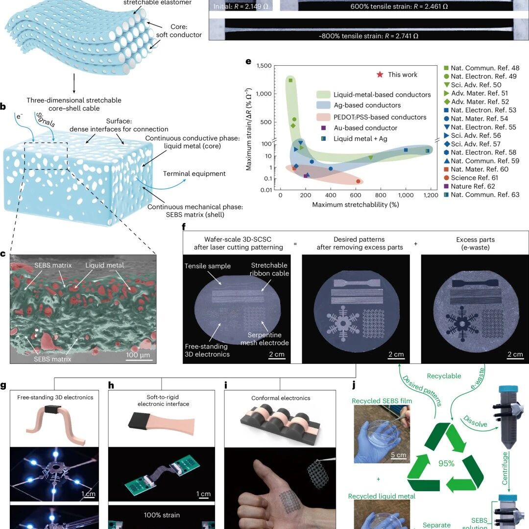 研究前沿：于欣格，柔性电子-可拉伸液态金属电缆 | Nature Electronics
