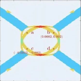 (纯计算)重庆大学谢航研究组Physical Review B: 三层菱形石墨烯中的量子相变和四分之一金属态
