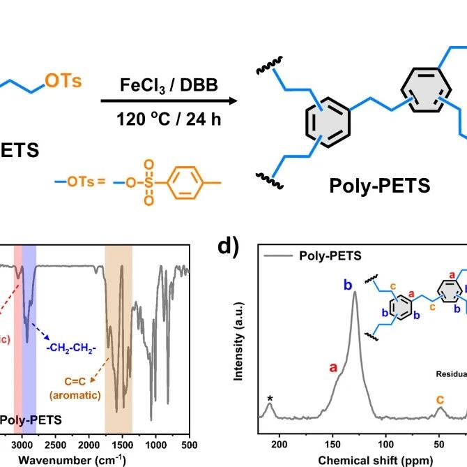 华科大谭必恩教授团队 Macromolecules：OTs基交联剂“编织”柔性超交联聚合物 - 压力诱导“门控效应”助力高效甲烷存储
