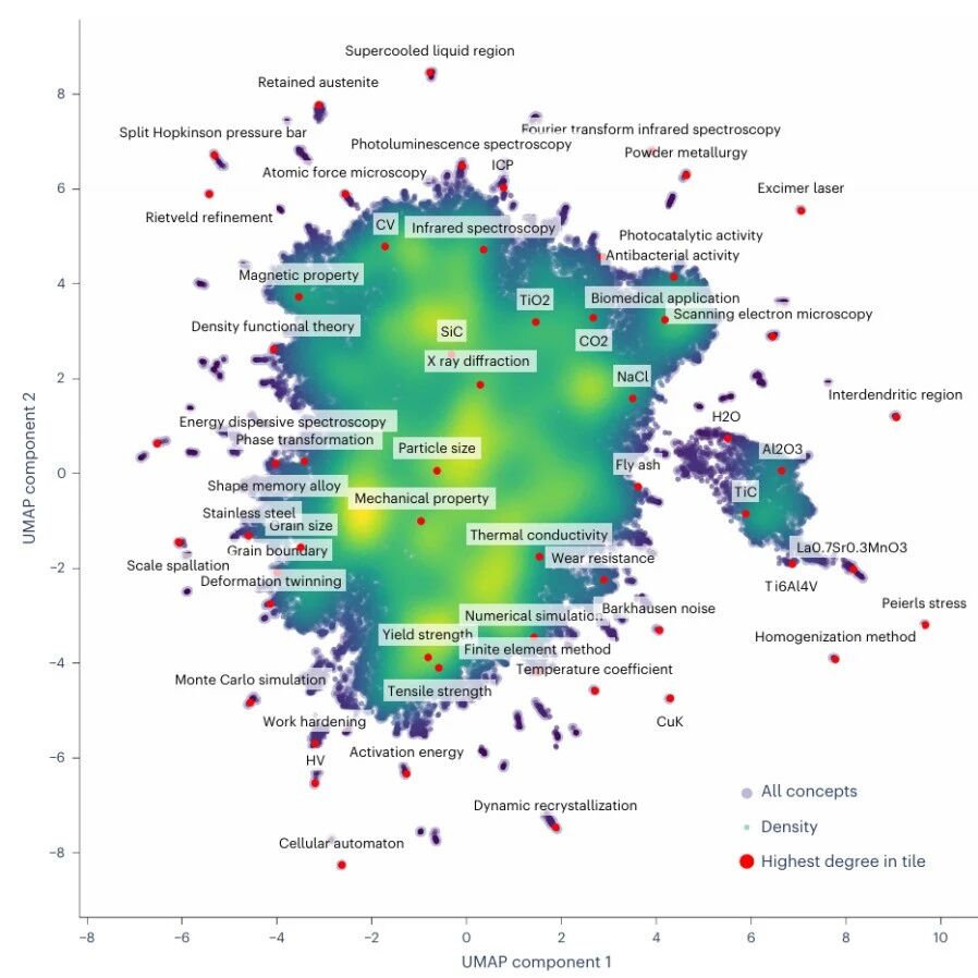 研究进展：AI+新材料，大语言模型-材料科学研究方向预测 | Nature Machine Intelligence