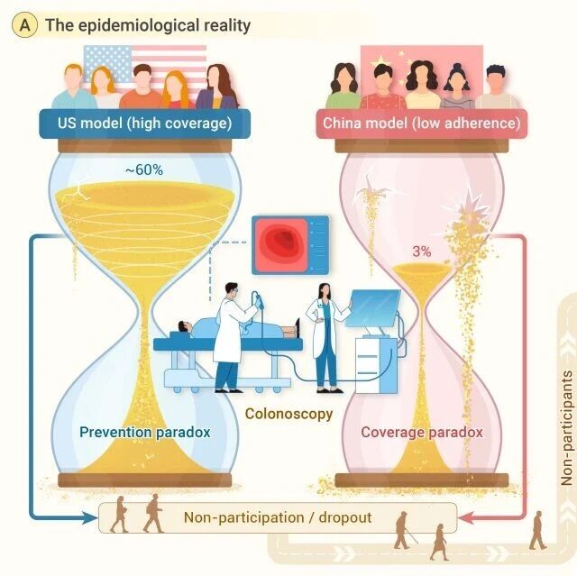 The Innovation Oncology | 害怕肠镜怎么办？抽血筛查能帮你“先迈出第一步”