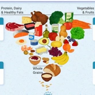 The Innovation Nutrition | 深度拆解：为何不能照搬新版美国膳食指南