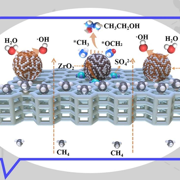 【ACS Catal.】天津大学王中利课题组：导电分子筛+金属氧化物，甲烷电氧化制乙醇取得突破进展