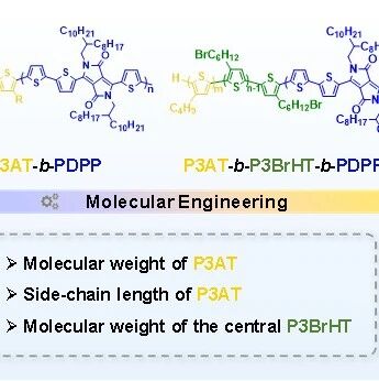 复旦大学彭娟团队 Macromolecules: 分子工程实现共轭嵌段共聚物结晶取向的高效调控