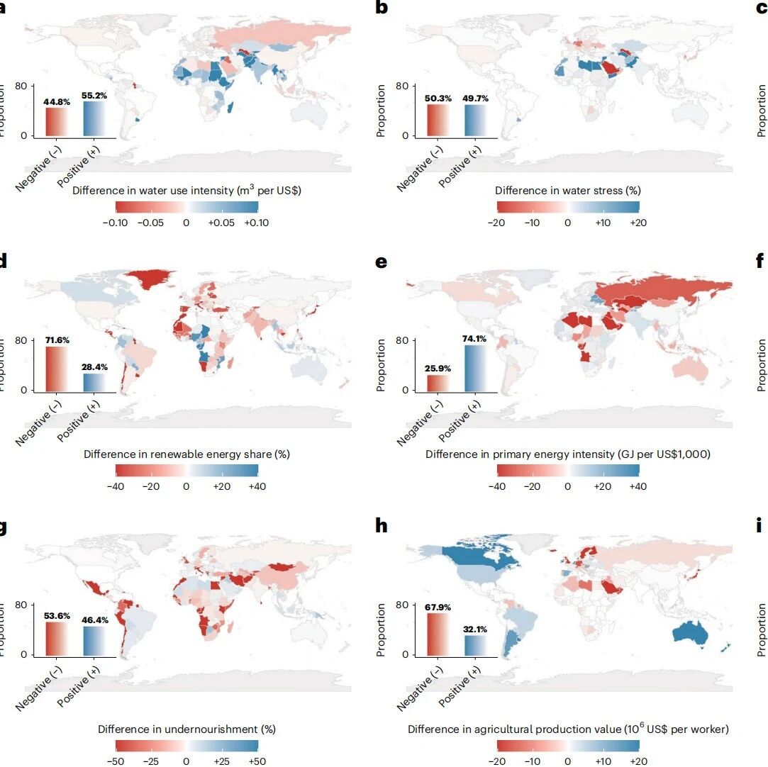 北京师范大学地学部研究团队在《Nature Sustainability》发文！