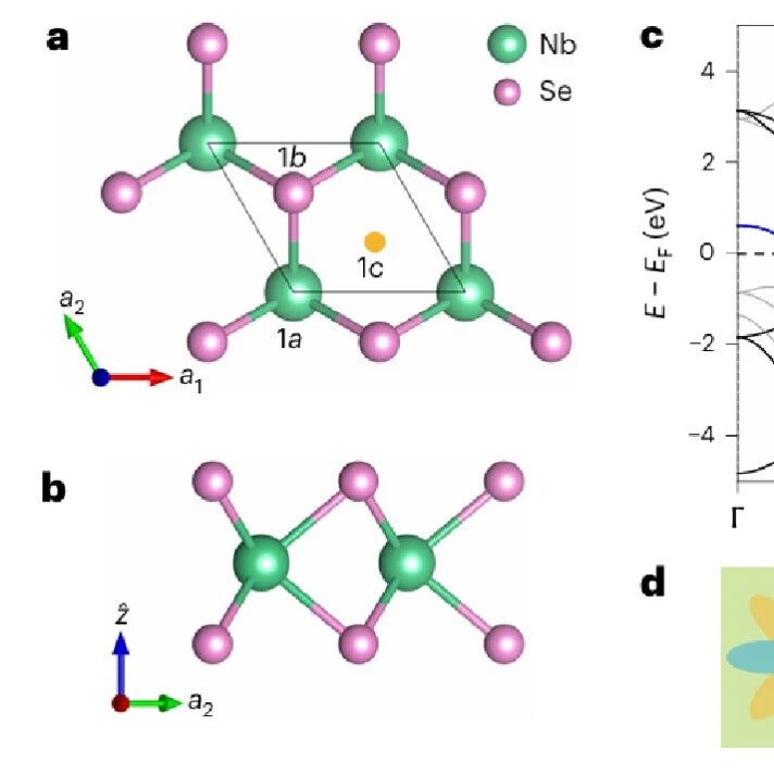研究前沿：拓扑绝缘体NbSe₂-受阻原子能带 | Nature Physics