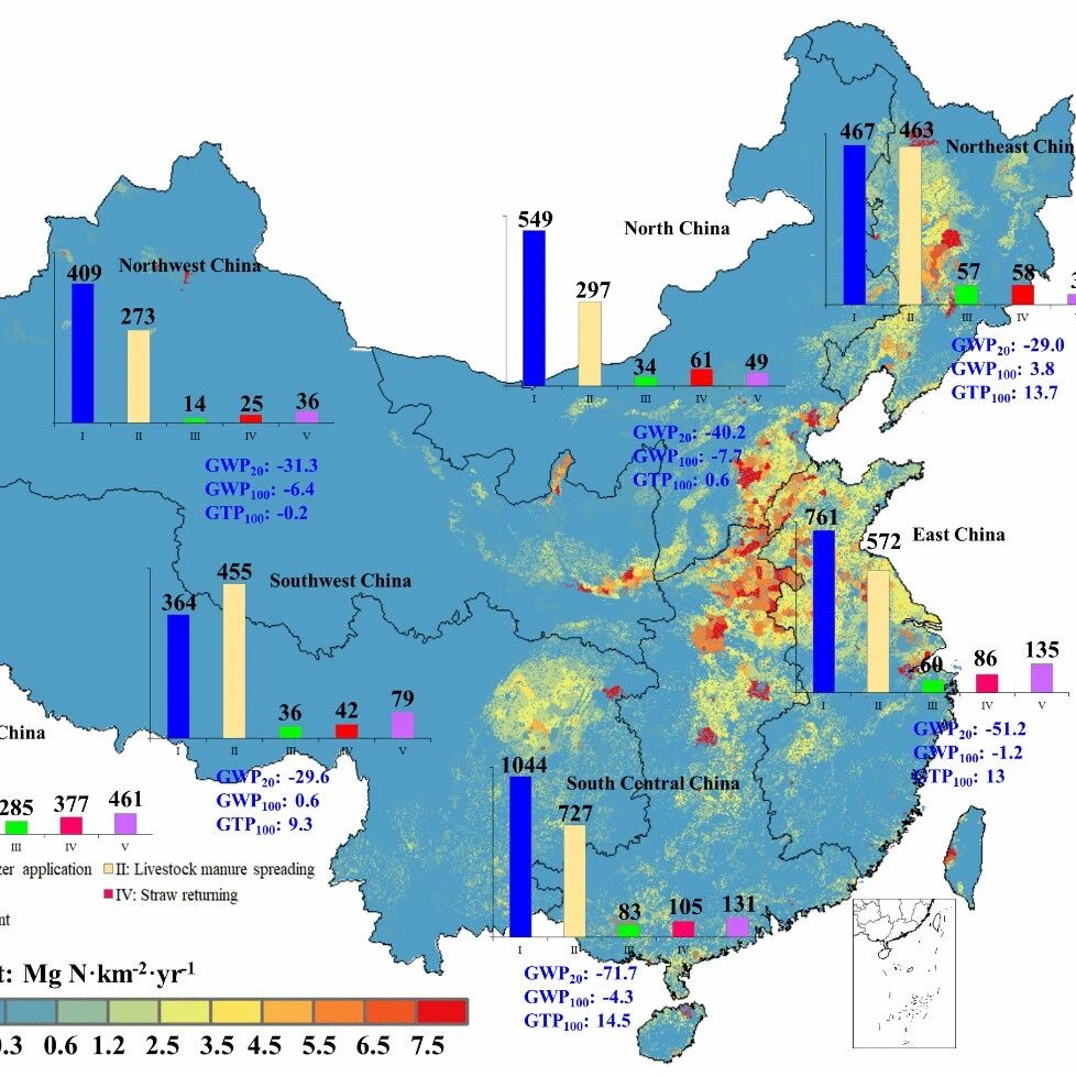 PNAS | 徐鹏研究员课题组揭示中国农田气态活性氮排放所引发的时间依赖性气候效应