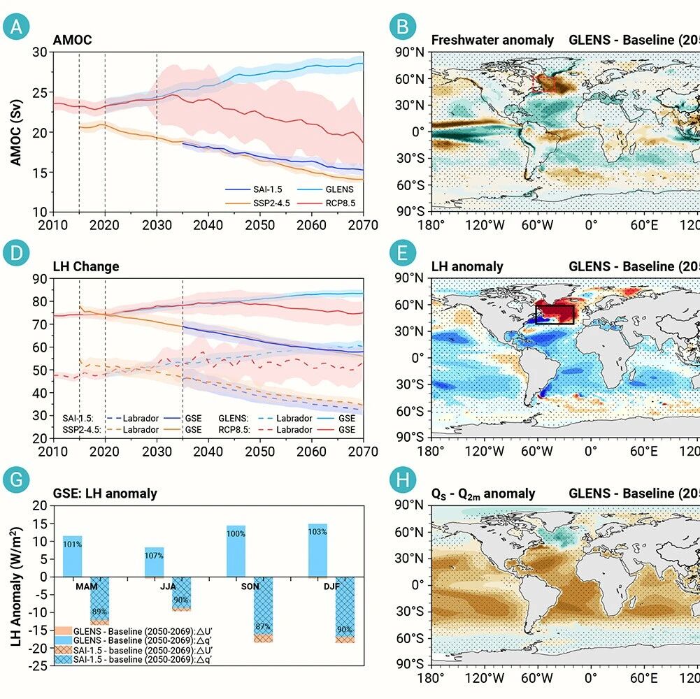 The Innovation Geoscience | 给地球撑把“遮阳伞”，大西洋的“海洋传送带”反而更强了？