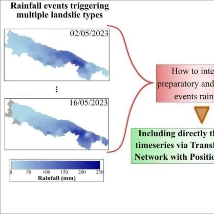 Geosci. Front. | Transformer模型：一种将降雨时间序列融入多类型滑坡概率建模的深度学习方法