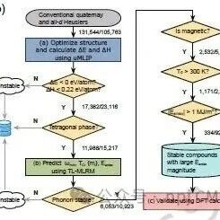 “先算后选”：不怕科研卷、卷、卷！
