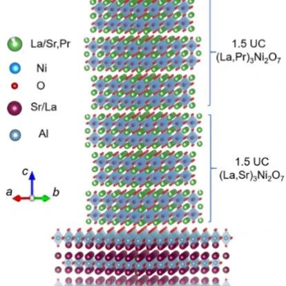 南京大学闻海虎/李庆团队：压力显著增强镍基薄膜-超导电性 | Nature Communications