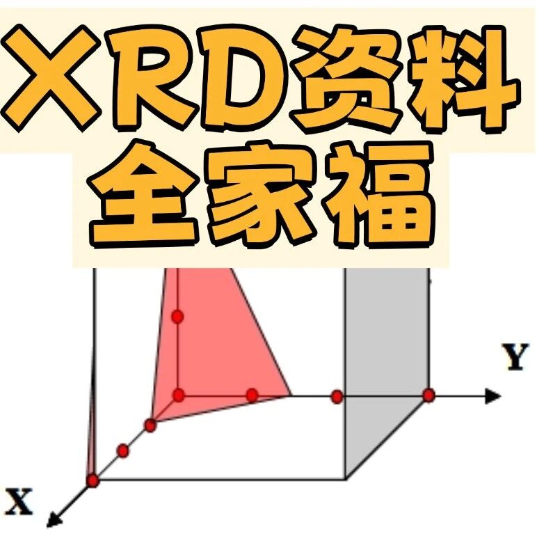 一文说清XRD：理论+软件+制样+分析！