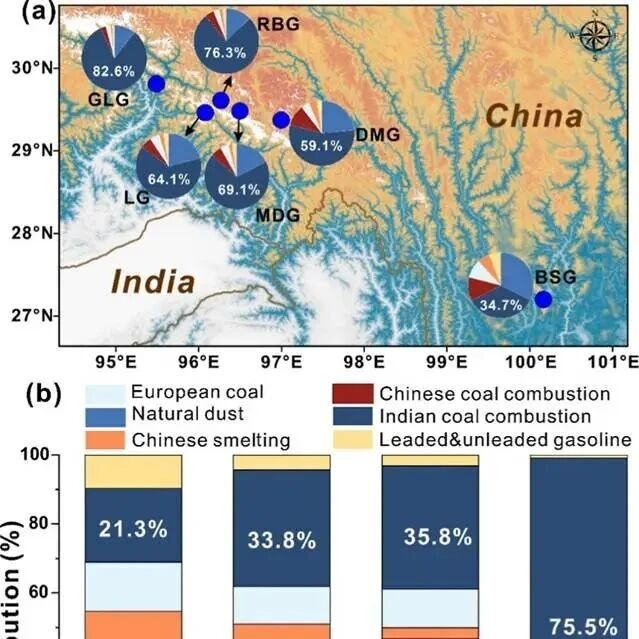 Environmental Science & Technology|印度煤炭燃烧排放的铅严重污染青藏高原东南部冰川